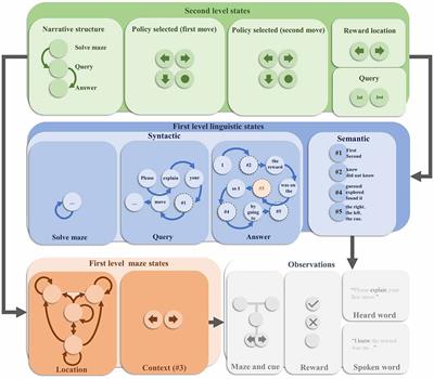 Understanding, Explanation, and Active Inference